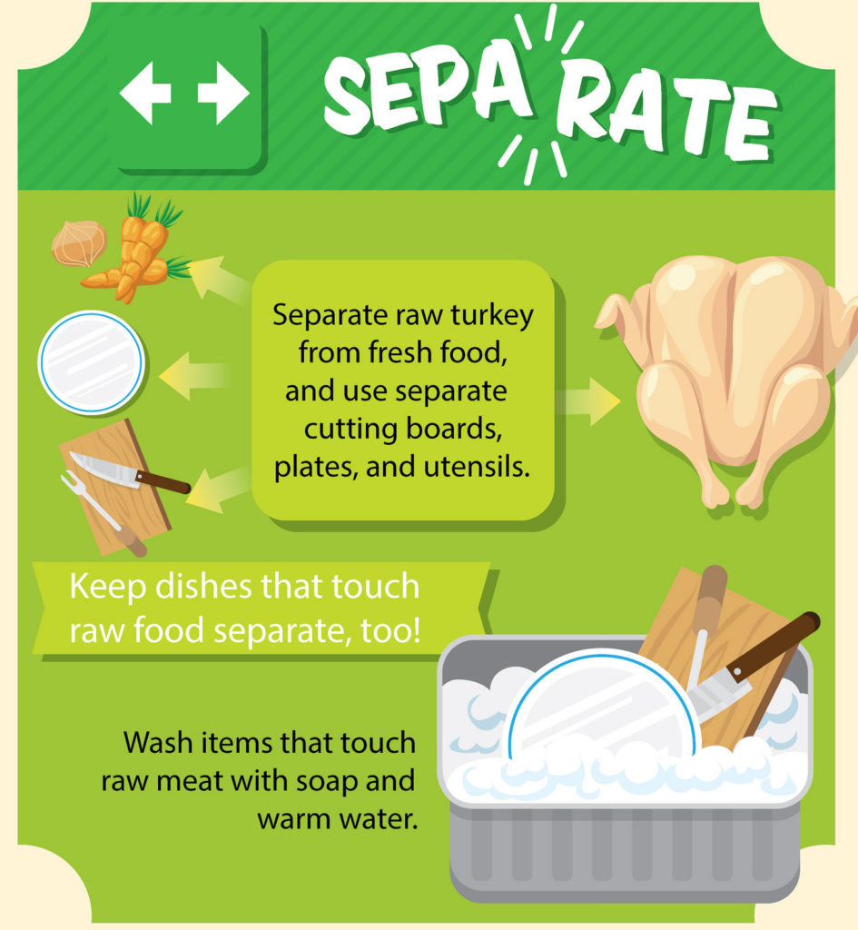 USDA Infographic: Lets Talk Turkey - Separate