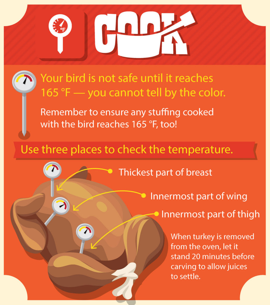 USDA Infographic: Lets Talk Turkey - Cook