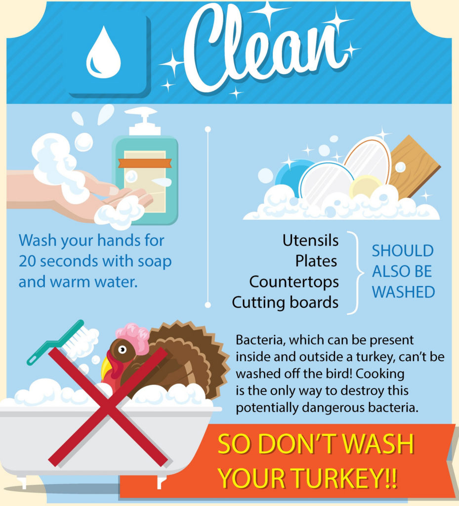 USDA Infographic: Lets Talk Turkey - Clean