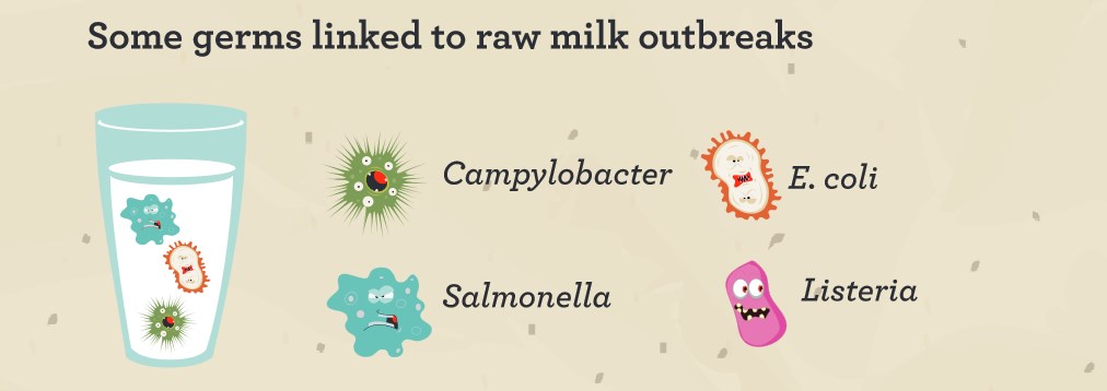 Raw Milk Dangers