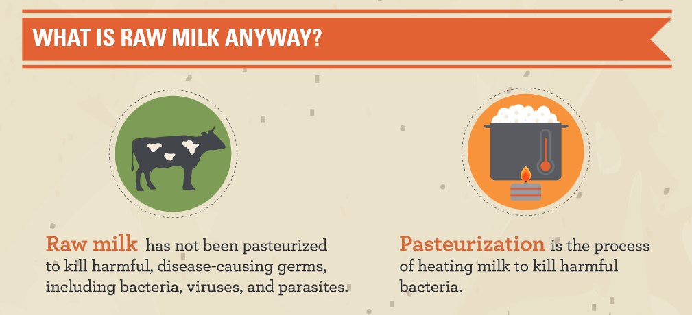 The Dangers of Raw Milk: What You Should Know