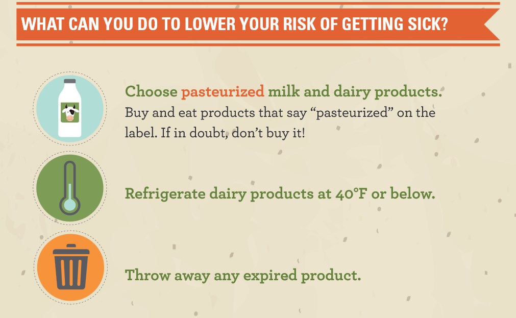Lower Risk of Illness from Raw Milk