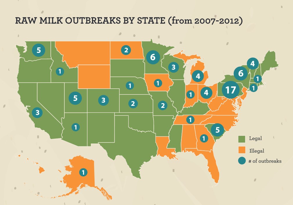 Raw Milk Outbreaks