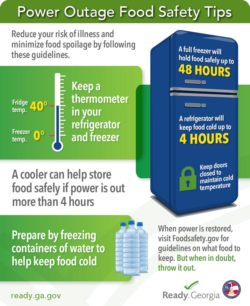 Food Safety During and After Power Outages