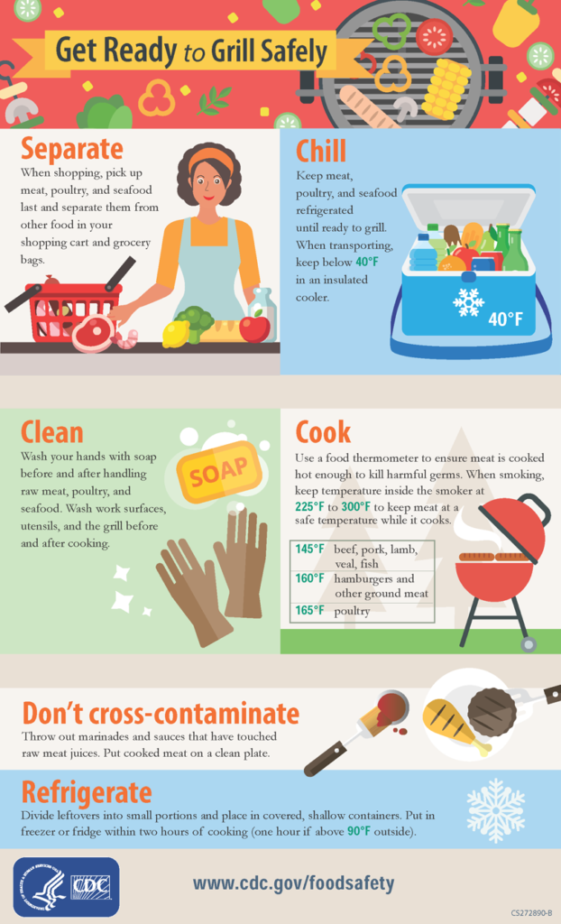 Keep Food Safe During the Summer