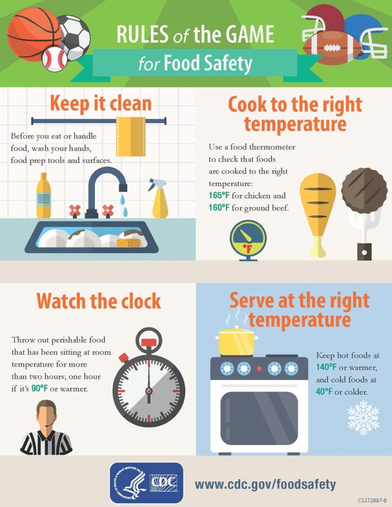 Food Safety for Your Superbowl Party