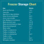 freezer-storage-chart