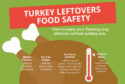 leftovers-turkey