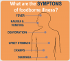 syptoms-foodborne-illness