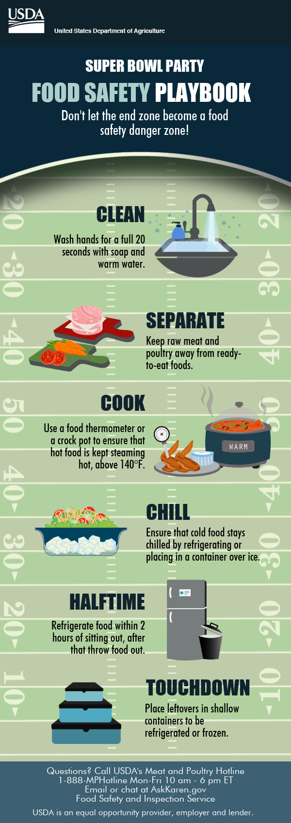 Food Safety for Your Superbowl Party