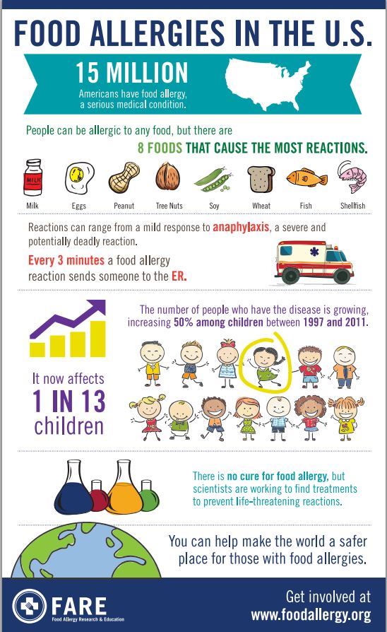 Food Allergy Awareness Training 9156