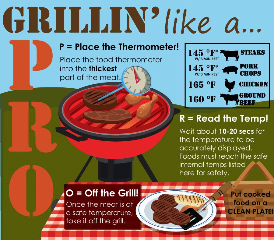 Fire Up Your Grill for Labor Day: Essential Cleaning Tips to Make