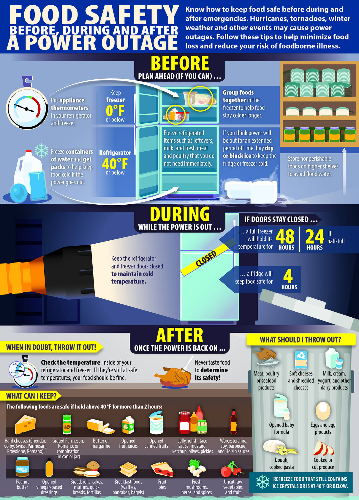 Food Safety for Power Outages