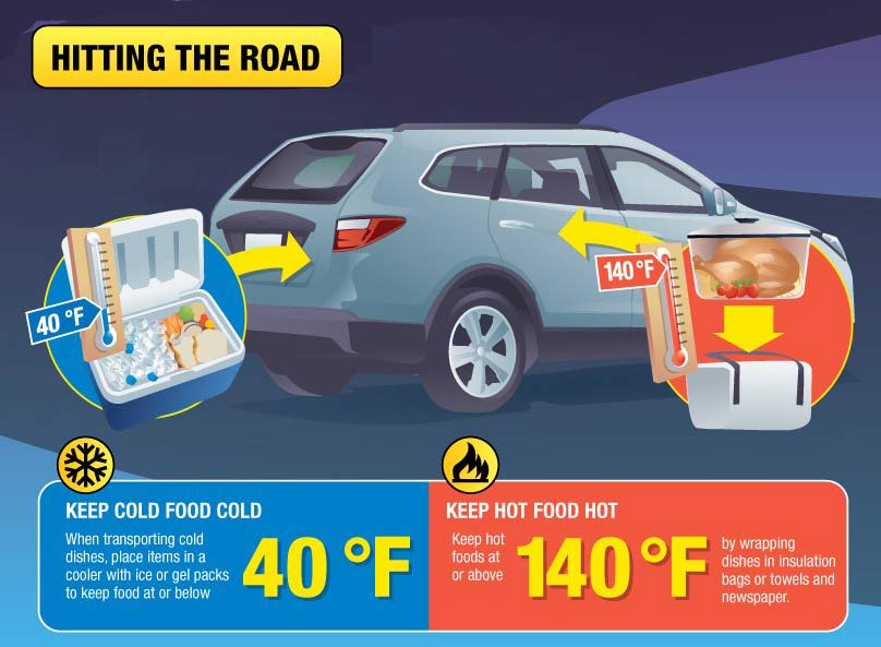 Hitting the Road - Food Safety