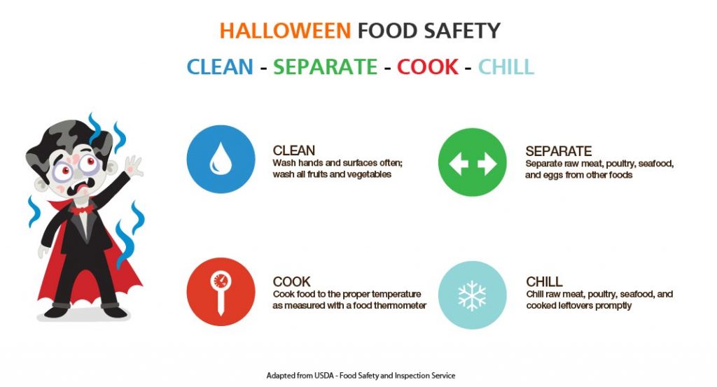 Halloween Party & Candy Food Safety Tips