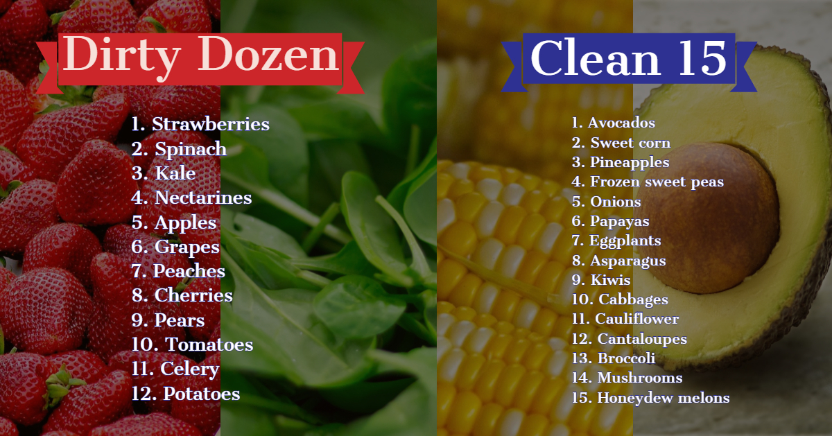 Pesticide Residue Dangers and Food Safety