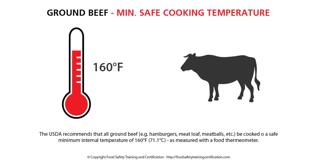 ground_beef_min_safe_cooking_temperature_food_safety