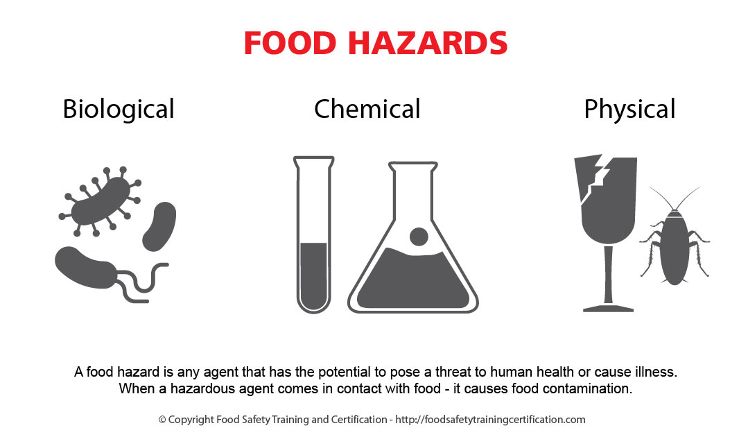 chemical hazards in food