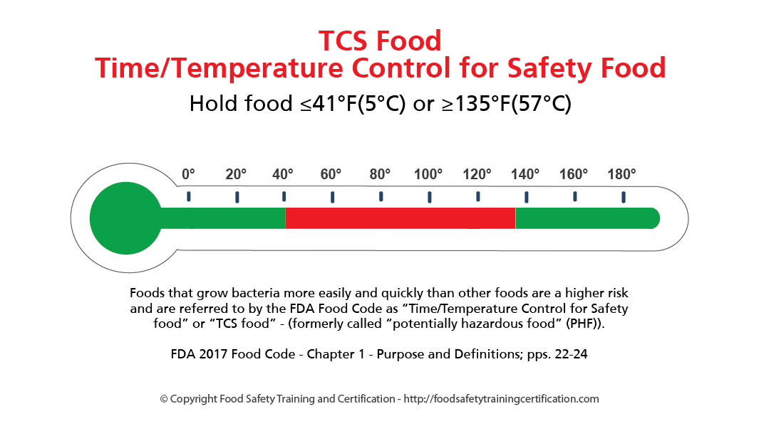 Keep food safe with time and temperature control