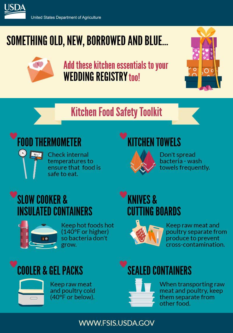 Wedding-Kitchen-Food-Safety-Tooklkit