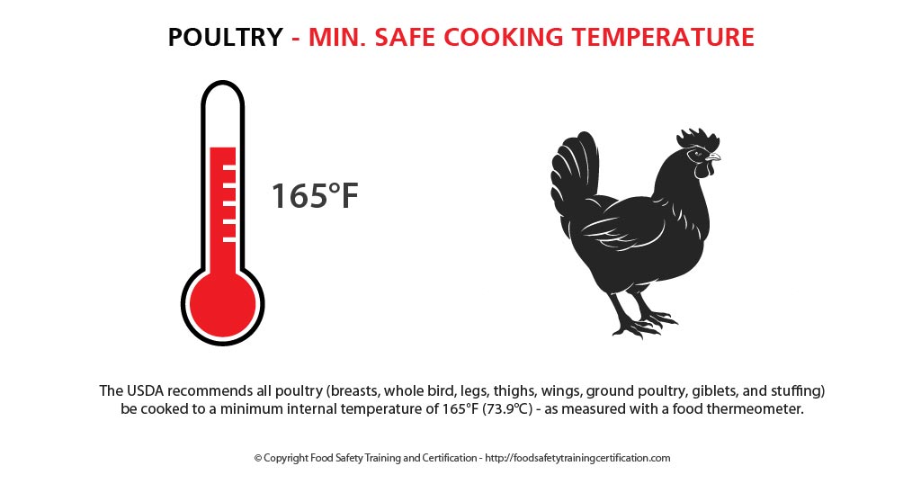 chicken_food_illness_safety_salmonella