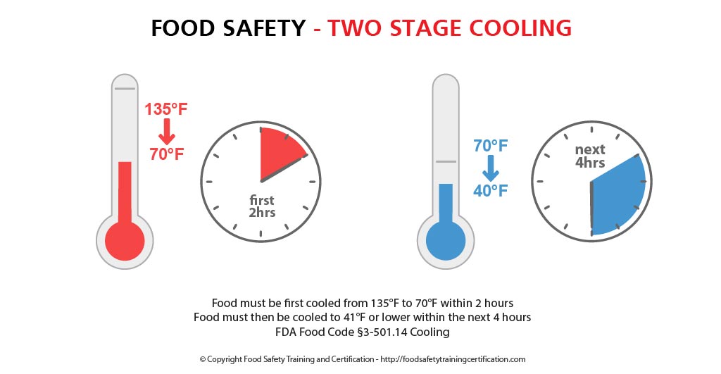 cool_food_safely_two_step_food_safety