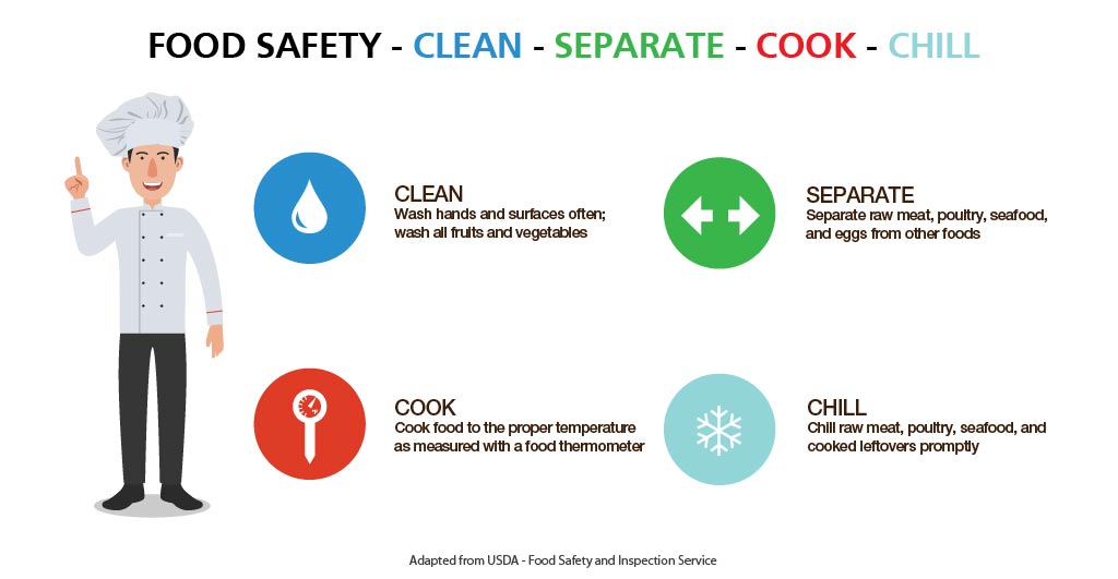 Protecting your people, a clean kitchen and food safety