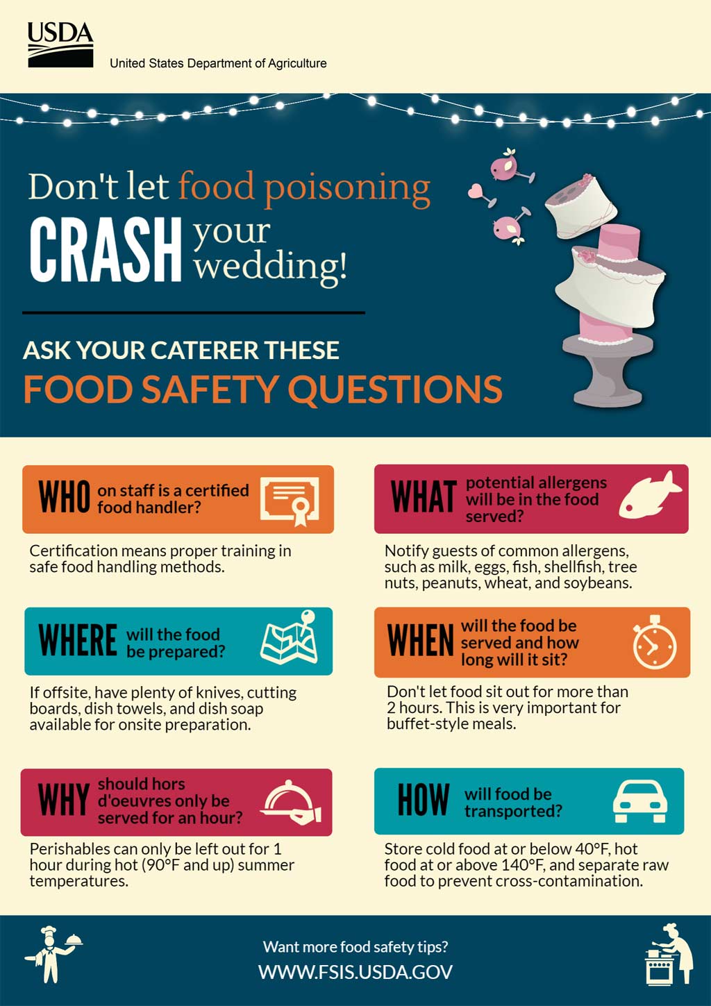 USDA - Wedding Food Safety - Questions to Ask Caterer