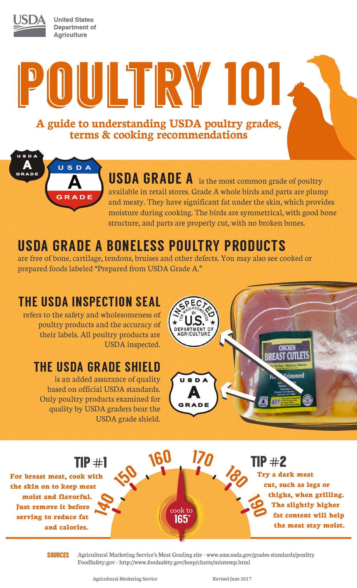 http://foodsafetytrainingcertification.com/wp-content/uploads/2019/08/usda_poultry_101_food_safety.jpg?_t=1567421182