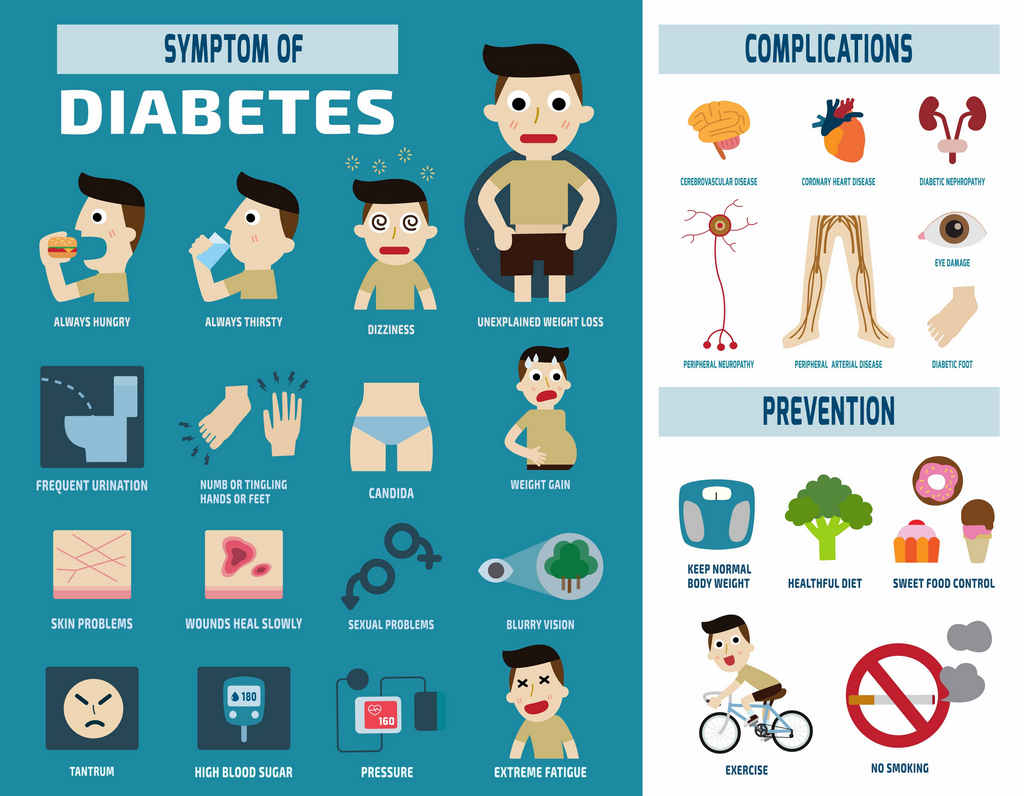 diabetes_type_glucose_food_safety_illness