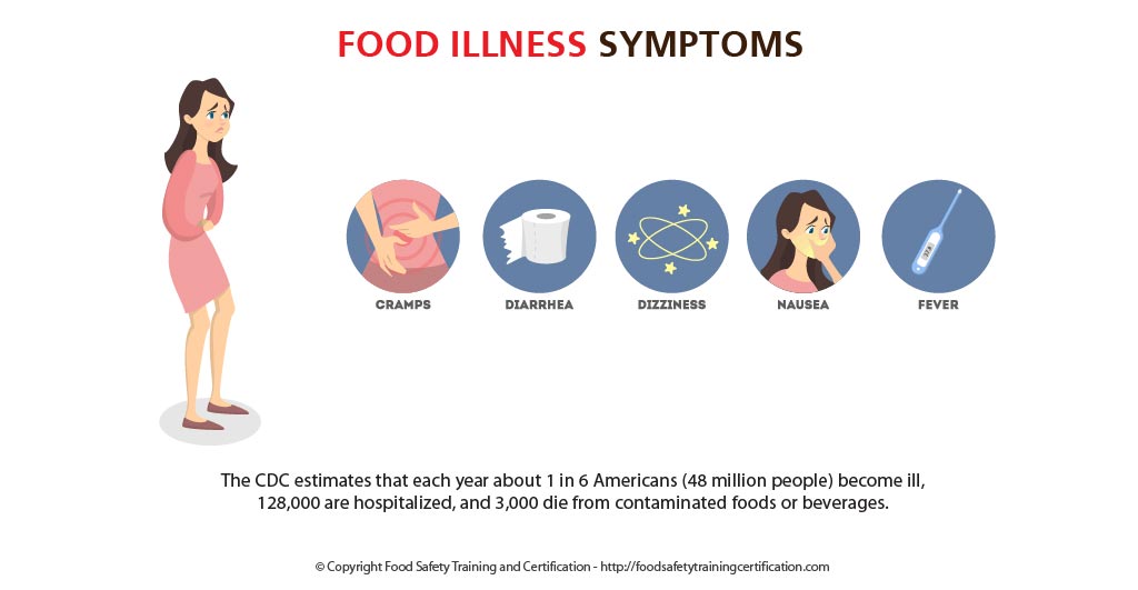 food illness symptoms