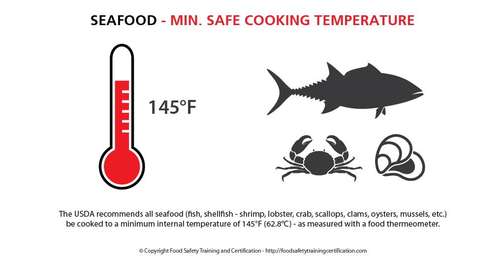 Safe Cooking Temperatures for Meat and Seafood