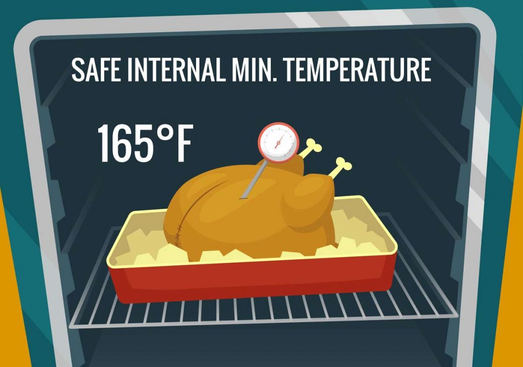 turkey_safe_cooking_temperature_food_safety_illness