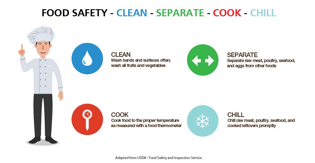 food_safety_clean_separate_cook_chill