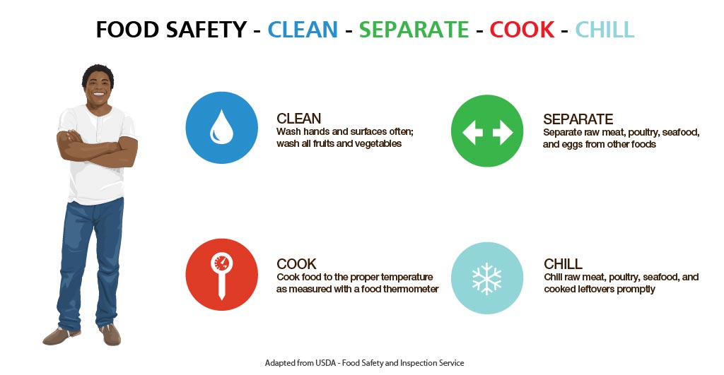 mlk_day_food_safety_clean_separate_cook_chill
