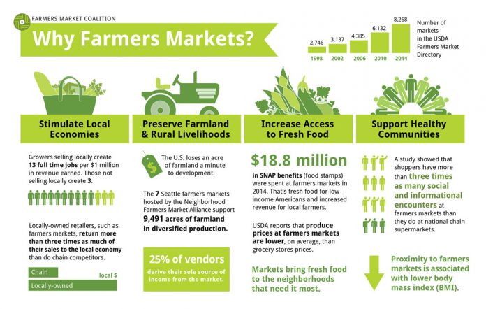 farmers-market-meat | Food Safety Training and Certification